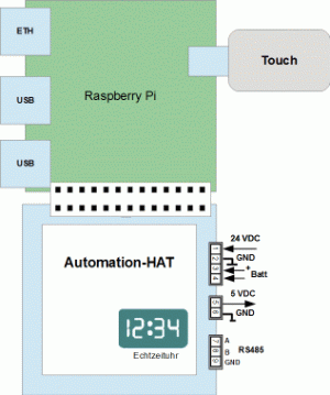 System circuit diagram of Automation HAT