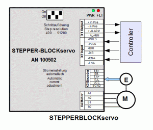 Anschlussplan STEPPER-BLOCKrailservo Anschlussplan STEPPER-BLOCKrailservo